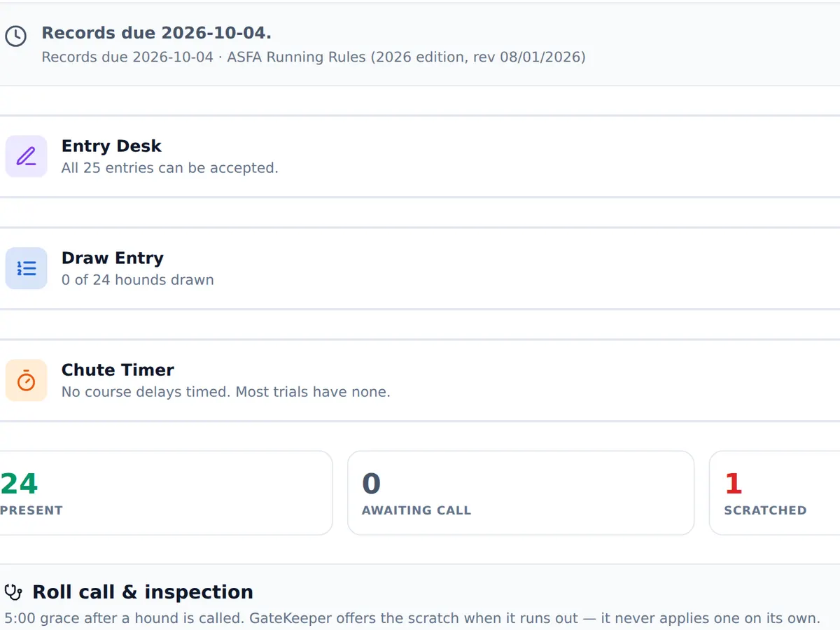 GateKeeper's ASFA Trial Day panel, showing the records deadline, the entry desk, the draw, the chute timer and roll call counts.